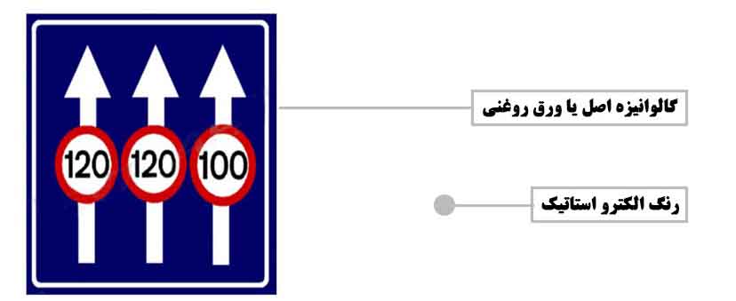 تابلو حداکثر سرعت در خطهای عبور 100*70&100*40 تابلو حداکثر سرعت در خطهای عبور