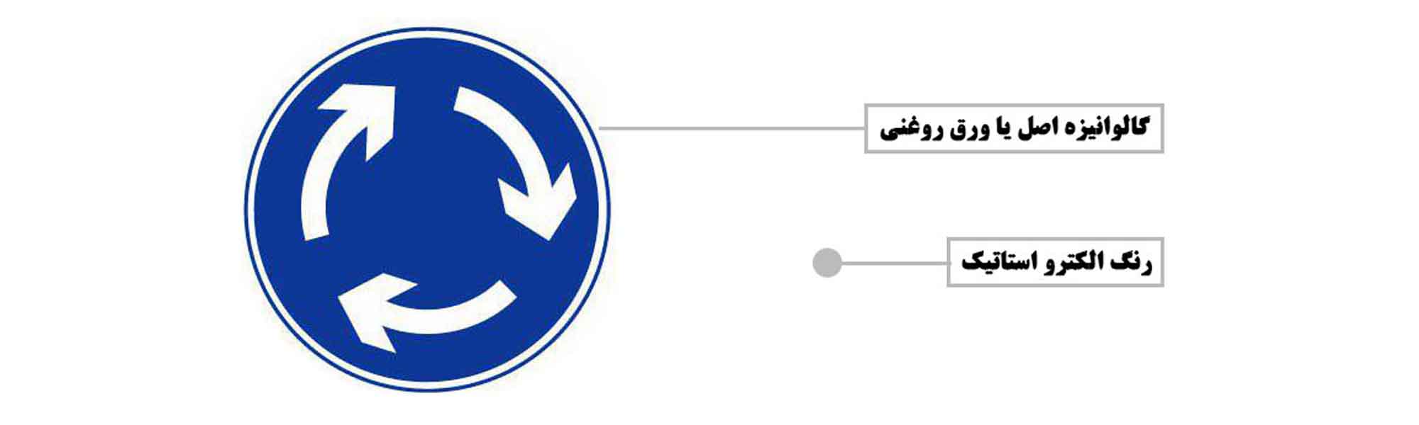 تابلو عبور از میدان ویژگی تابلو عبور از میدان